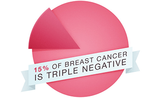 Vegan Diet to Treat Breast Cancer