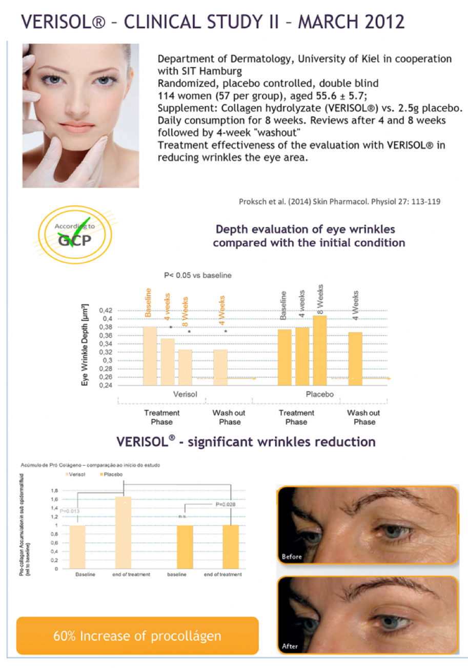 Verisol Clinical Study